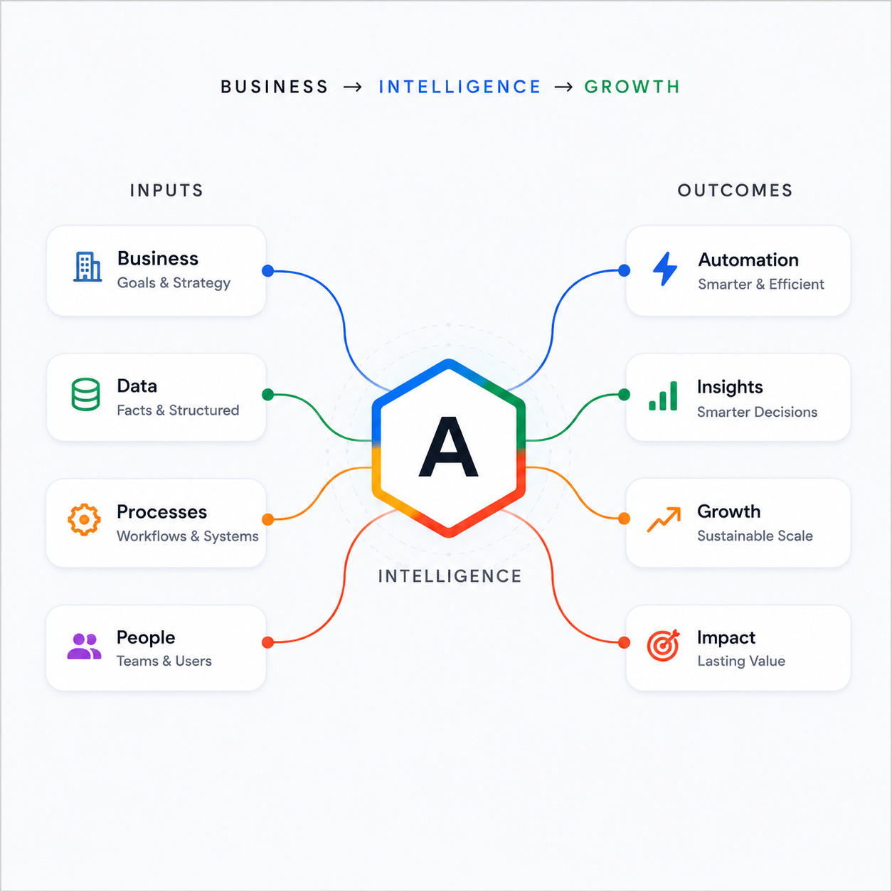 Akilam Workflow